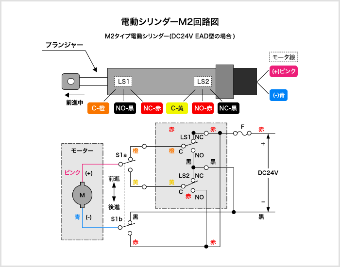 電動シリンダーM2回路図