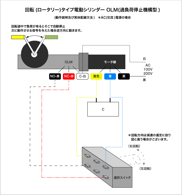 回転ロータリー型電動シリンダー回路図