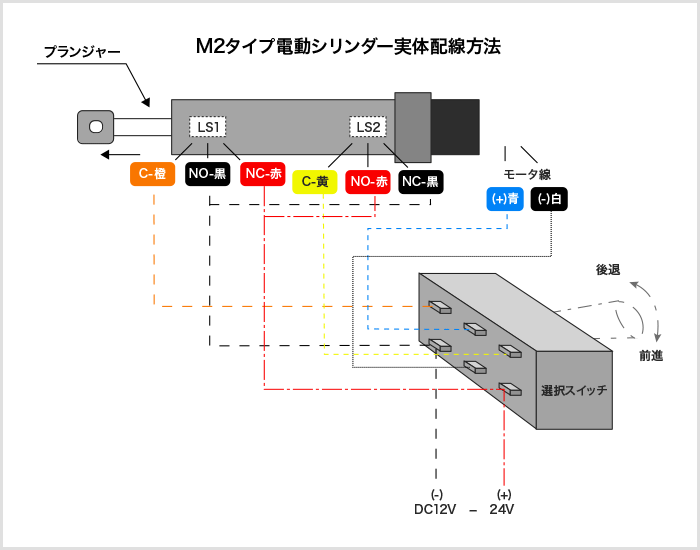 Mタイプ電動シリンダー実体配線方法