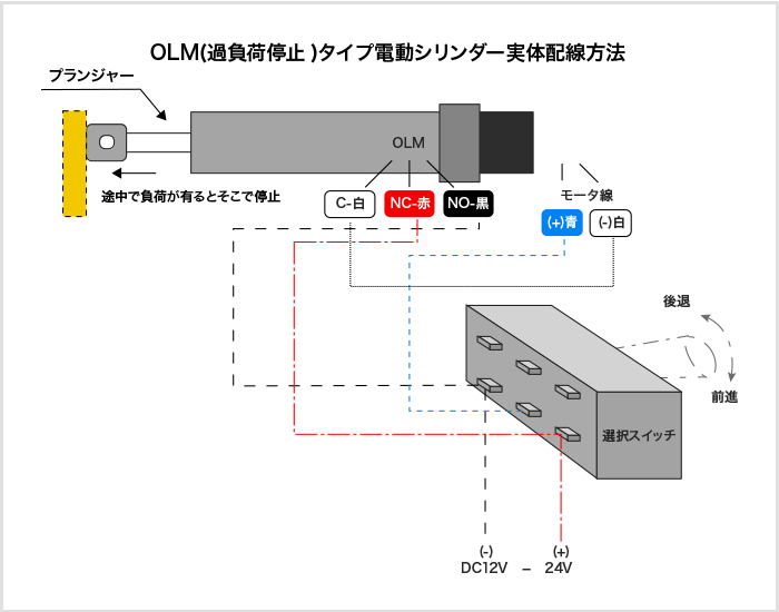 OLM　過負荷停止タイプ