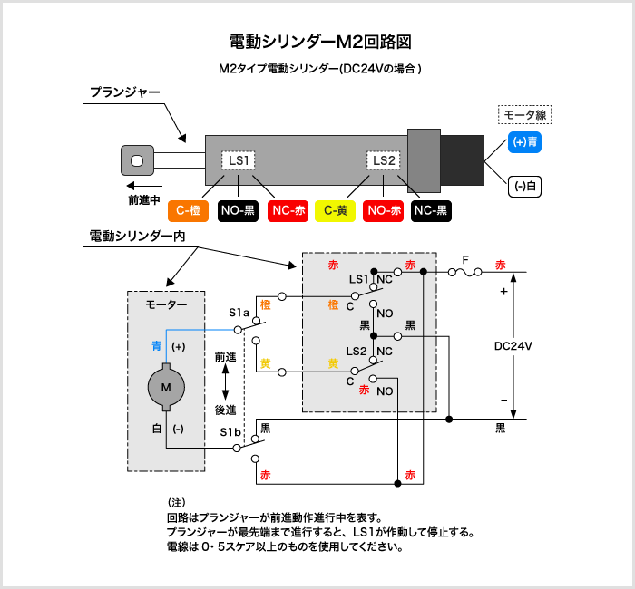 電動シリンダーM2回路図