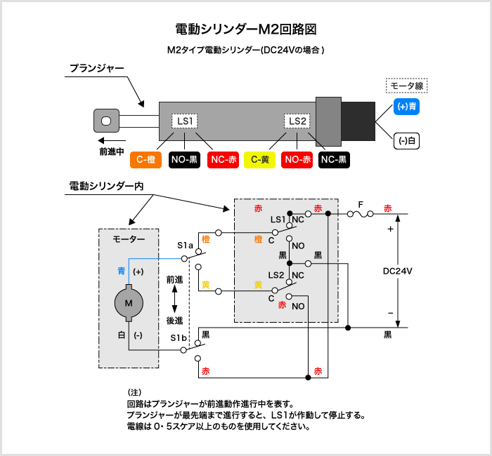 電動シリンダーM2回路図